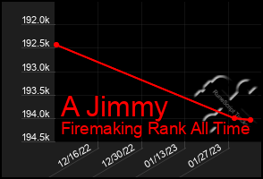 Total Graph of A Jimmy