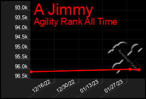 Total Graph of A Jimmy