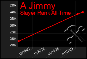 Total Graph of A Jimmy