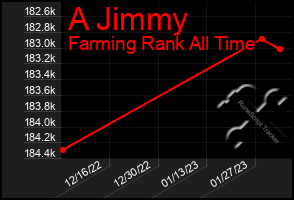Total Graph of A Jimmy