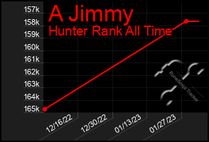 Total Graph of A Jimmy