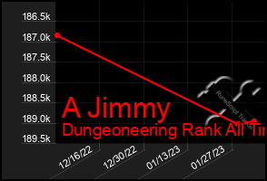 Total Graph of A Jimmy