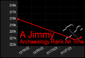 Total Graph of A Jimmy