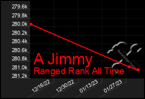 Total Graph of A Jimmy