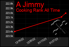 Total Graph of A Jimmy