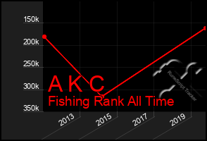 Total Graph of A K C