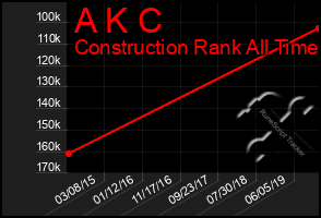 Total Graph of A K C