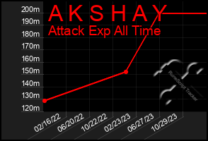 Total Graph of A K S H A Y