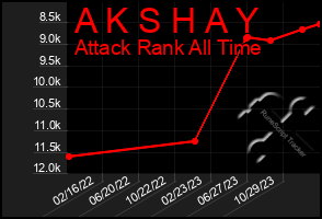 Total Graph of A K S H A Y