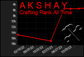 Total Graph of A K S H A Y