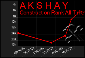 Total Graph of A K S H A Y