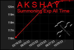 Total Graph of A K S H A Y