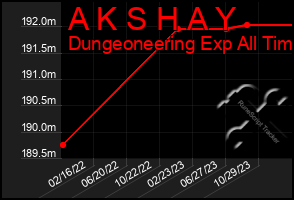 Total Graph of A K S H A Y