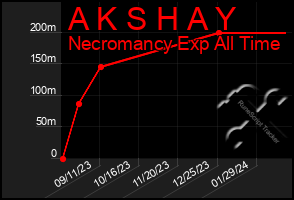 Total Graph of A K S H A Y