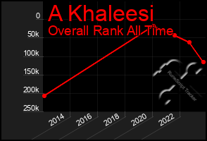 Total Graph of A Khaleesi