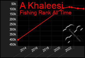 Total Graph of A Khaleesi