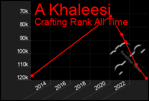 Total Graph of A Khaleesi