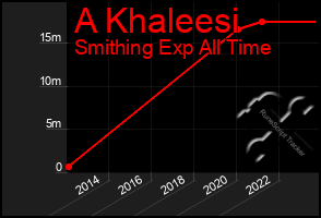 Total Graph of A Khaleesi