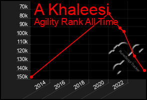 Total Graph of A Khaleesi