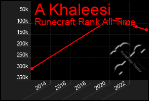 Total Graph of A Khaleesi