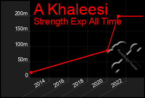 Total Graph of A Khaleesi