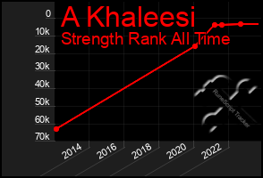 Total Graph of A Khaleesi