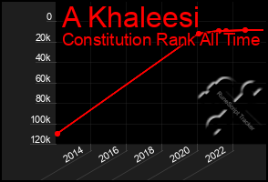 Total Graph of A Khaleesi