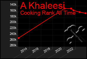 Total Graph of A Khaleesi