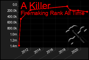 Total Graph of A Killer