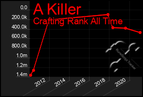Total Graph of A Killer