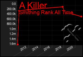 Total Graph of A Killer