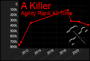 Total Graph of A Killer
