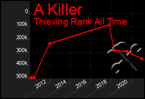 Total Graph of A Killer