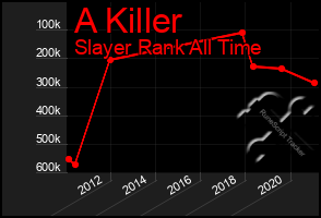 Total Graph of A Killer
