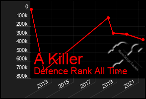 Total Graph of A Killer