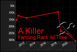 Total Graph of A Killer