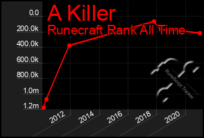 Total Graph of A Killer