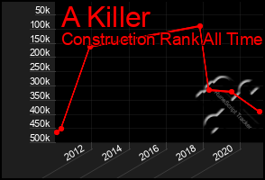 Total Graph of A Killer