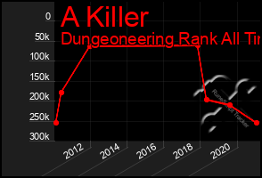 Total Graph of A Killer