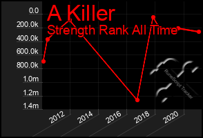 Total Graph of A Killer