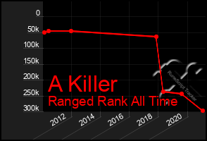 Total Graph of A Killer