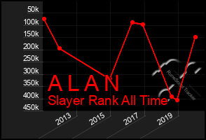 Total Graph of A L A N