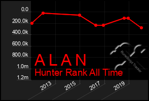 Total Graph of A L A N