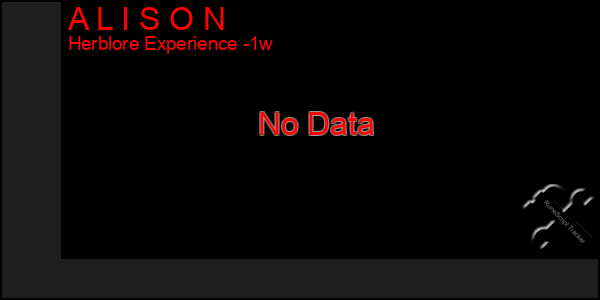 Last 7 Days Graph of A L I S O N