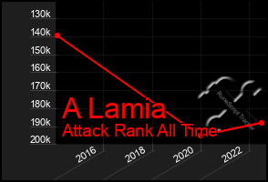 Total Graph of A Lamia