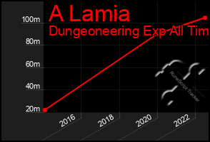 Total Graph of A Lamia