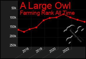 Total Graph of A Large Owl