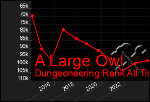 Total Graph of A Large Owl