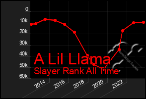 Total Graph of A Lil Llama