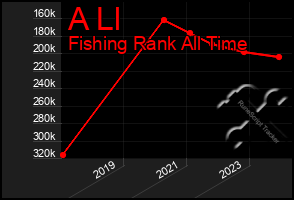 Total Graph of A Ll